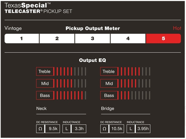 Fender texas special tele pickups discount